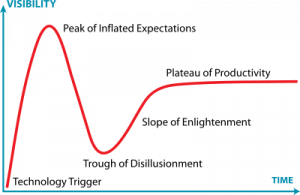 Hype Cycle de Adpoción de Tecnologías Emergentes de Gartner